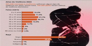 Comissão aprova aumento de pena de feminicídio para 20 a 40 anos de prisão