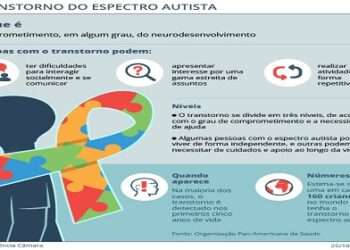 Projeto isenta responsável por pessoa com autismo de custos para emissão da carteira de motorista