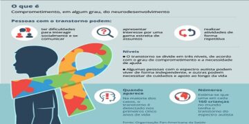 Projeto isenta responsável por pessoa com autismo de custos para emissão da carteira de motorista