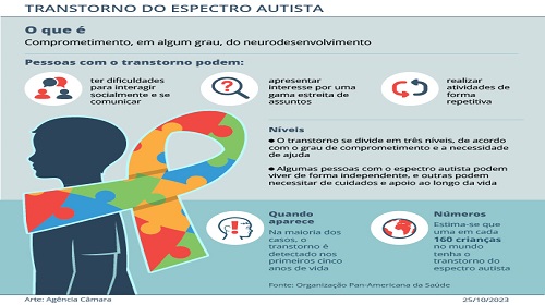 Projeto isenta responsável por pessoa com autismo de custos para emissão da carteira de motorista