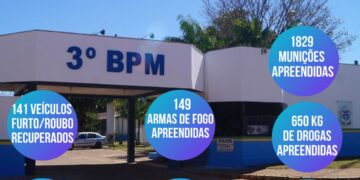 POLÍCIA MILITAR DIVULGA RESULTADOS EXPRESSIVOS DO POLICIAMENTO NO MUNICÍPIO DE VILHENA E REGIÃO EM 2024