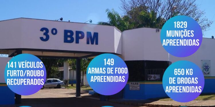 POLÍCIA MILITAR DIVULGA RESULTADOS EXPRESSIVOS DO POLICIAMENTO NO MUNICÍPIO DE VILHENA E REGIÃO EM 2024