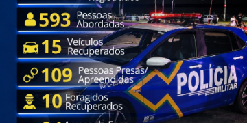 1º BPM REGISTRA RESULTADOS EXPRESSIVOS EM AÇÕES OPERACIONAIS