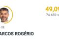 Marcos Rogério larga na frente na contagem de votos em Rondônia