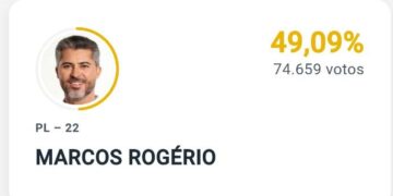 Marcos Rogério larga na frente na contagem de votos em Rondônia