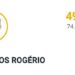 Marcos Rogério larga na frente na contagem de votos em Rondônia