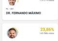 Dr. Fernando Máximo sai na frente na disputa pelo Senado em Rondônia