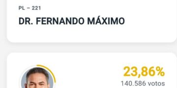 Dr. Fernando Máximo sai na frente na disputa pelo Senado em Rondônia