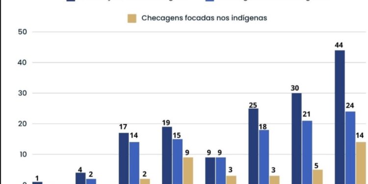 Professor da UNIR publica em revistas internacionais sobre desinformação contra povos indígenas brasileiros